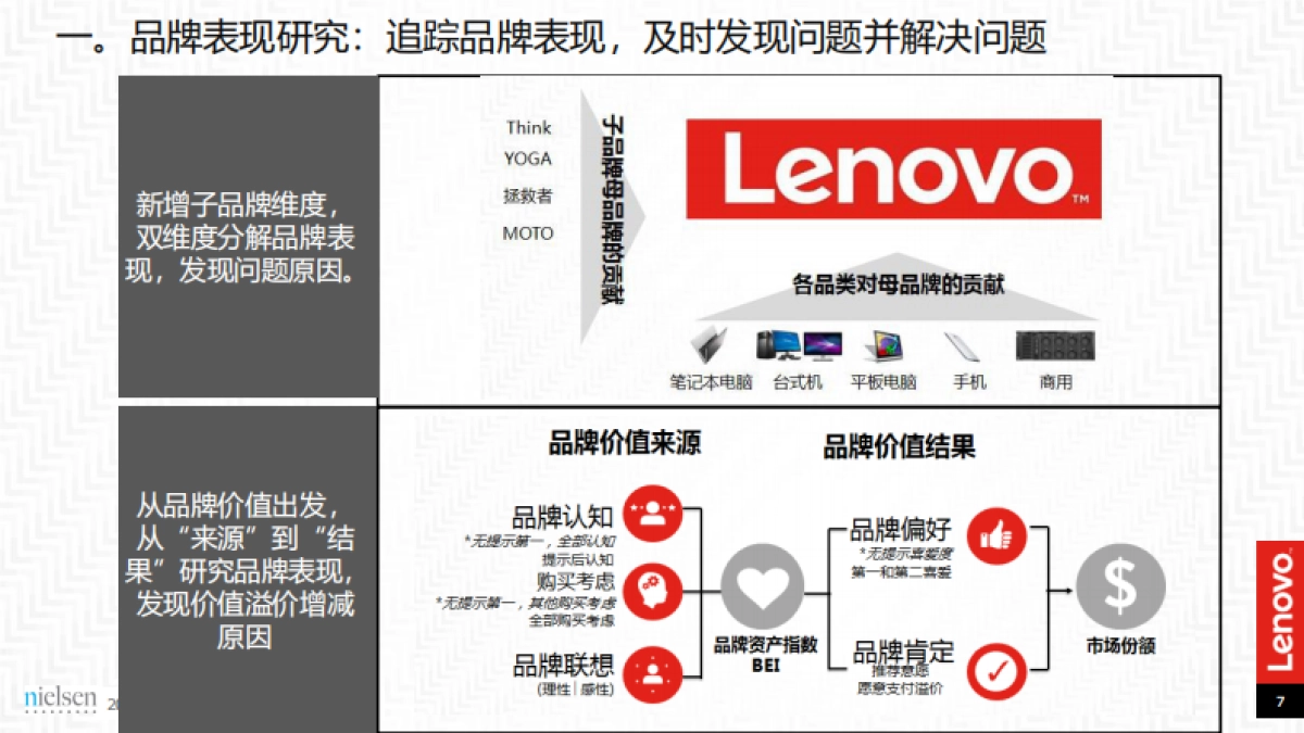 【联想】YOGA品牌梳理定位研究-80P_第7页