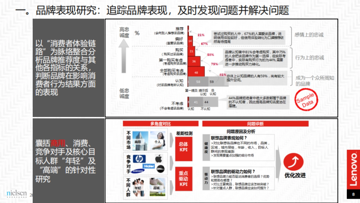 【联想】YOGA品牌梳理定位研究-80P_第8页
