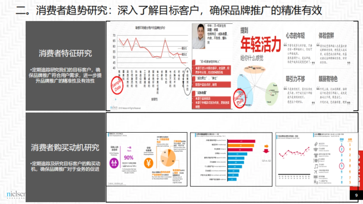 【联想】YOGA品牌梳理定位研究-80P_第9页