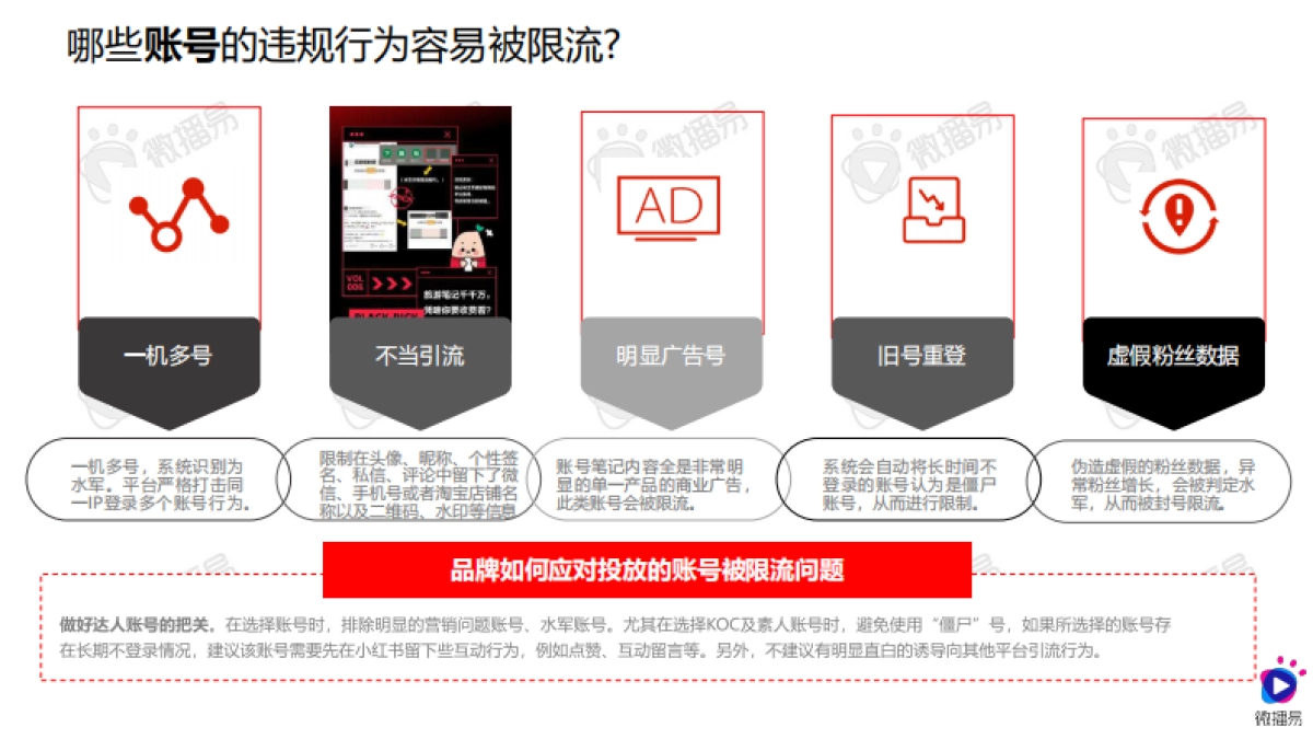 【微播易】小红书营销趋势洞察_第7页