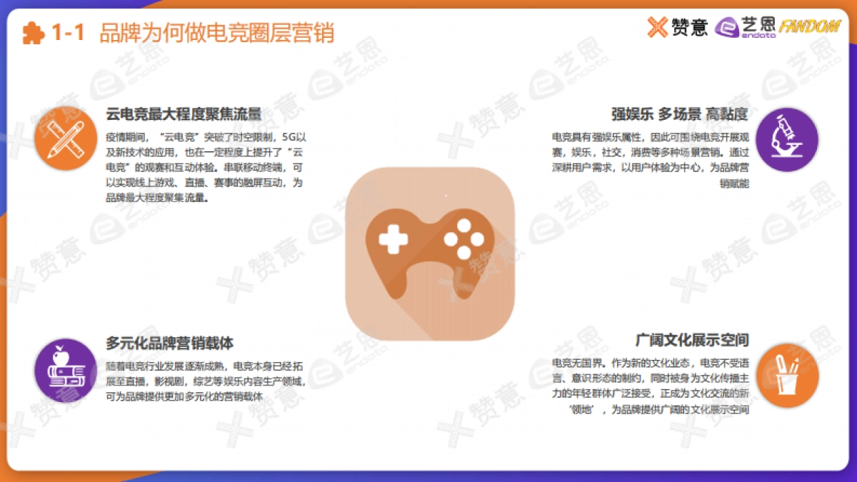 【艺恩】2021电竞圈层营销报告_第3页