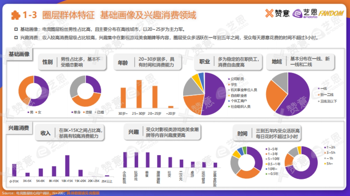 【艺恩】2021电竞圈层营销报告_第5页