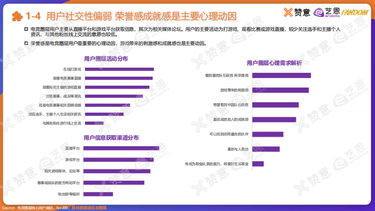 【艺恩】2021电竞圈层营销报告_第6页