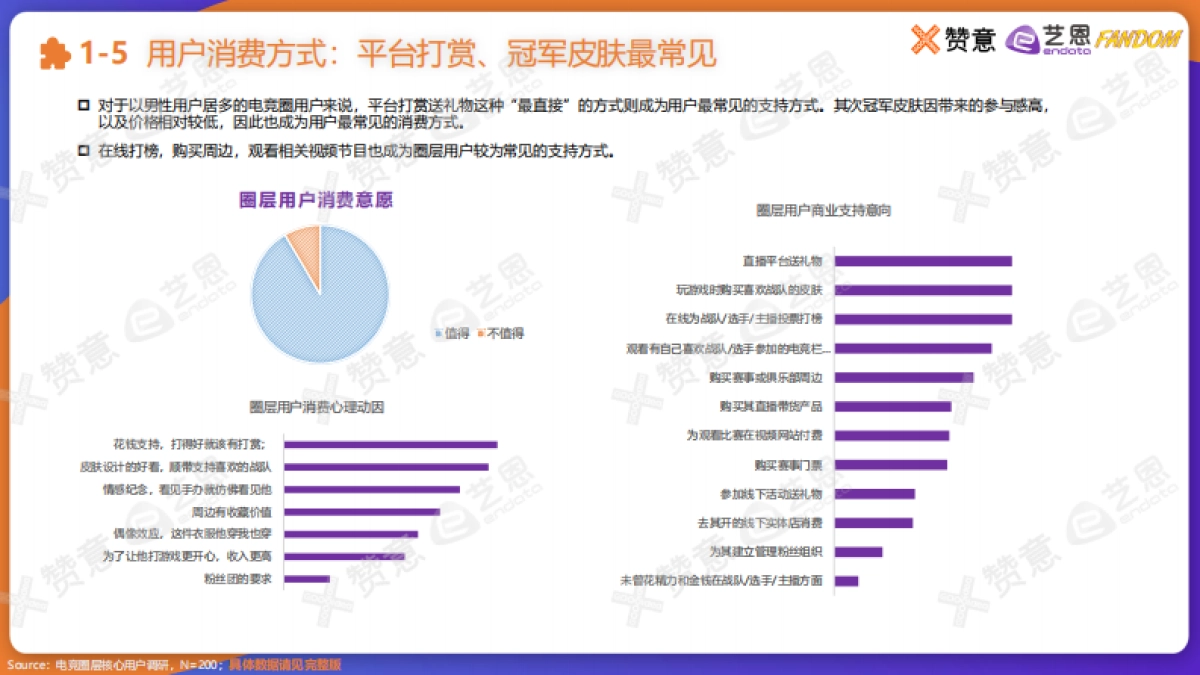 【艺恩】2021电竞圈层营销报告_第7页