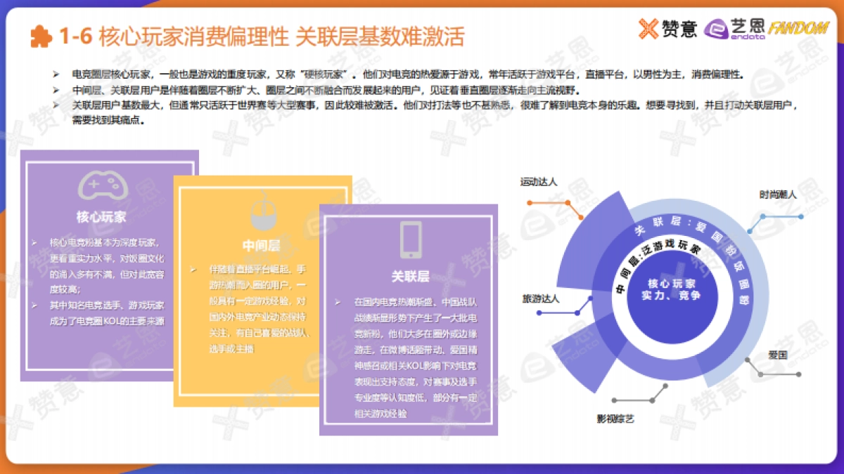 【艺恩】2021电竞圈层营销报告_第8页