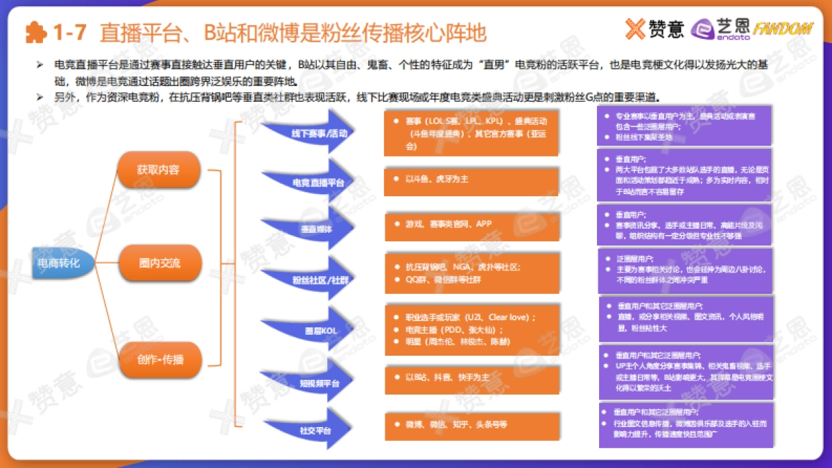 【艺恩】2021电竞圈层营销报告_第9页