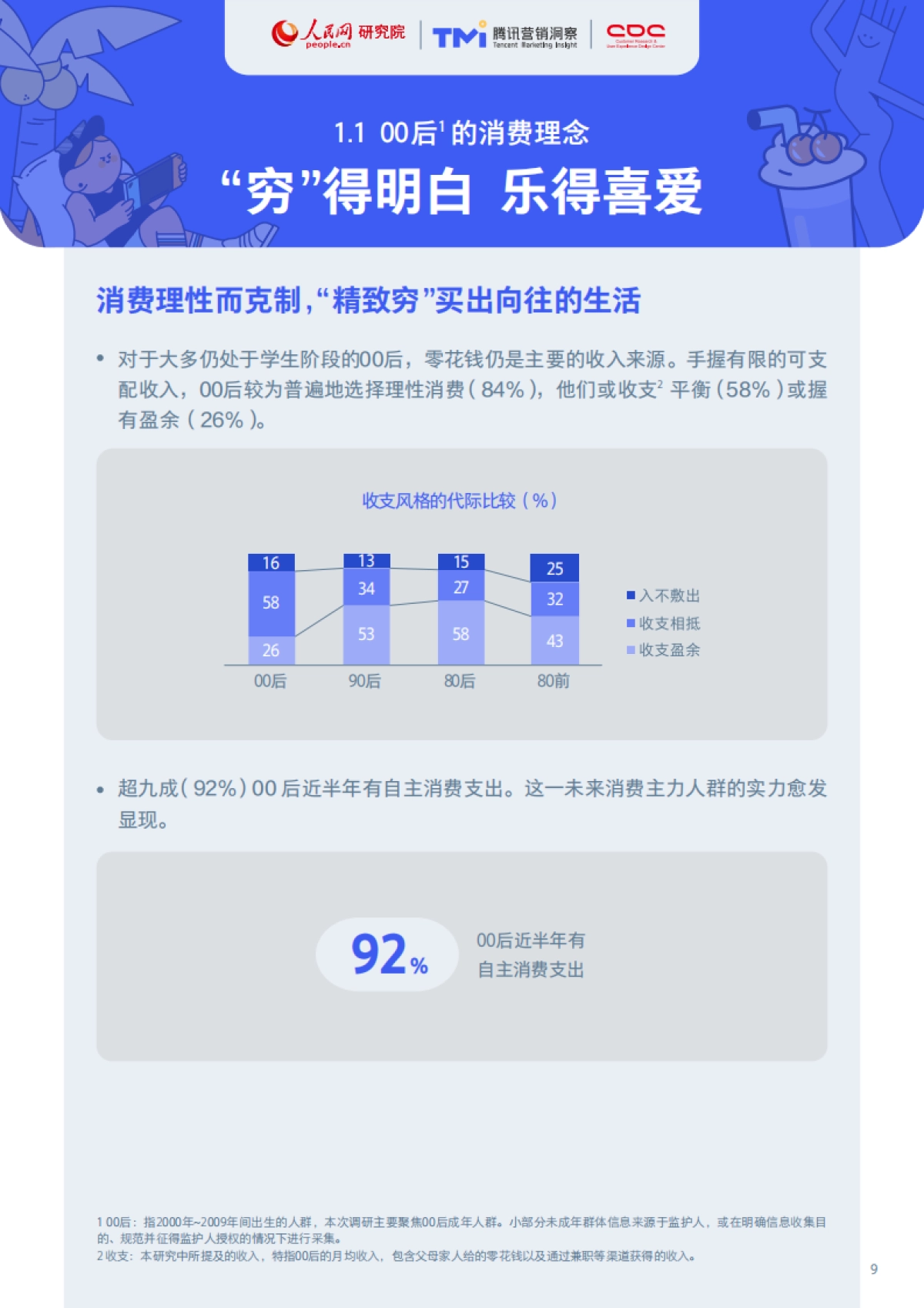 00后生活方式洞察报告2021-人民网&腾讯营销洞察&腾讯CDC-37页_第9页