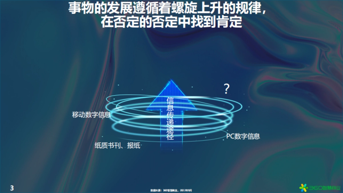 360智慧商业：2022年PC价值回归研究报告_第3页