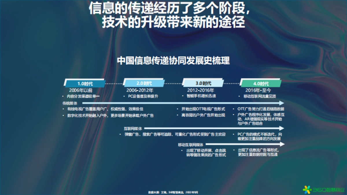 360智慧商业：2022年PC价值回归研究报告_第5页