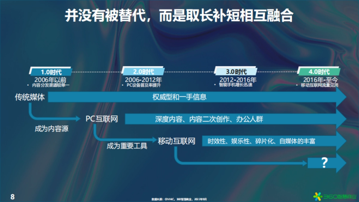360智慧商业：2022年PC价值回归研究报告_第8页