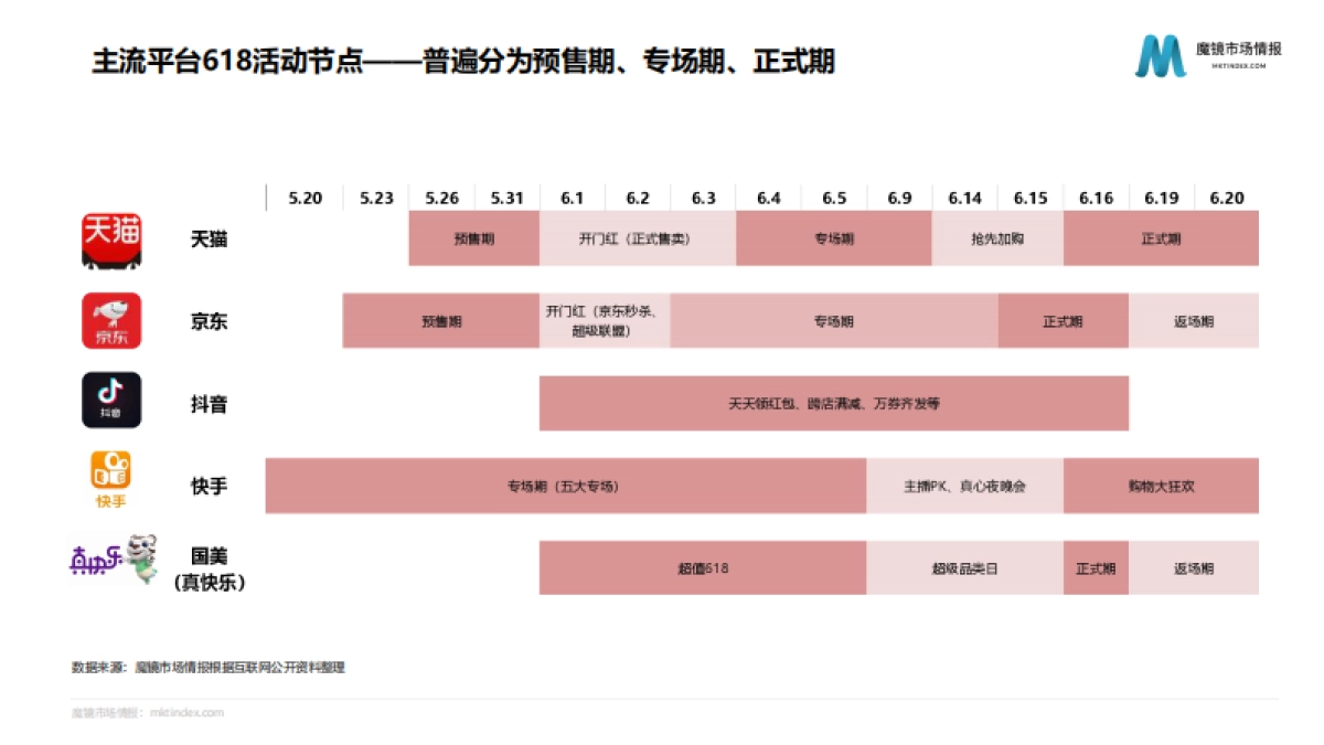 618活动中期分析报告-魔镜市场情报_第2页
