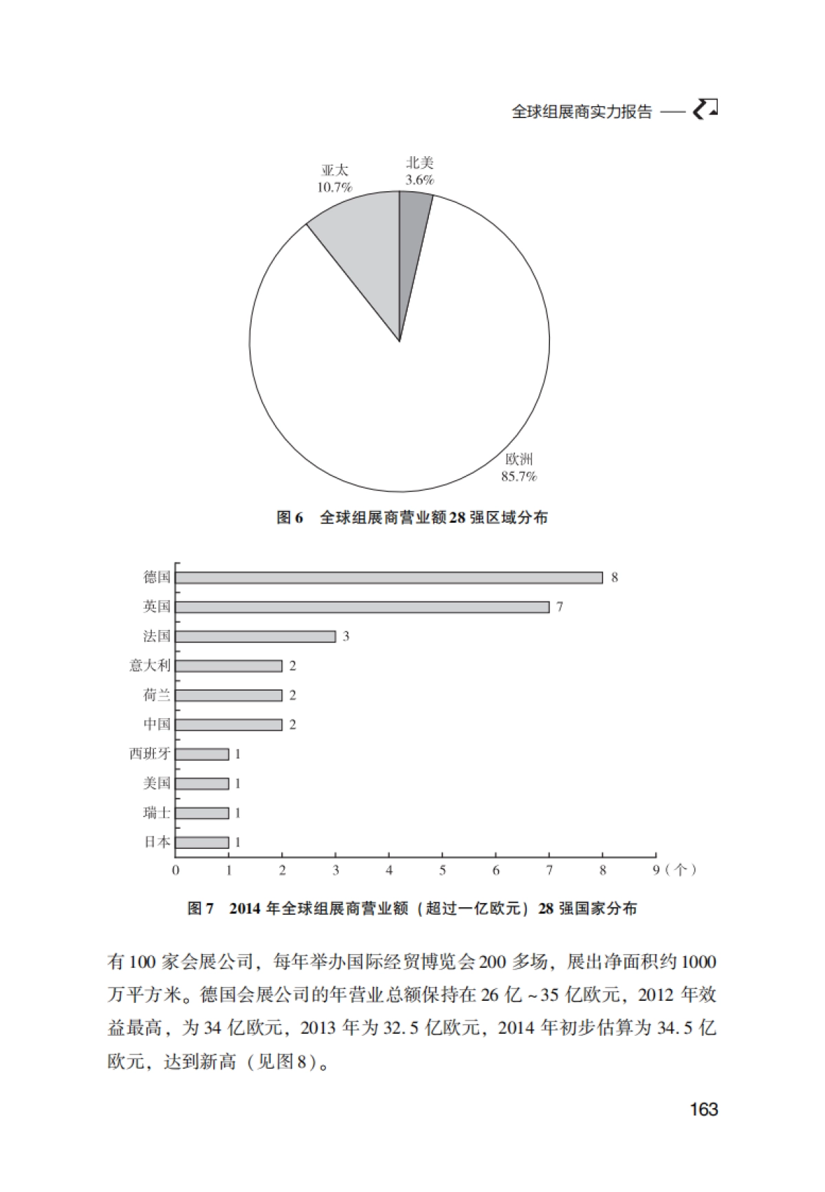 2016-会展蓝皮书-全球组展商实力报告-中外会展业动态评估研究报告课题组-49页_第10页