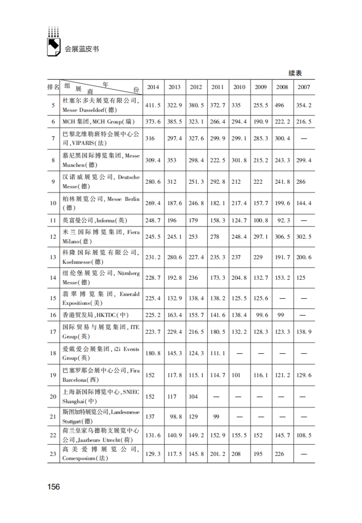 2016-会展蓝皮书-全球组展商实力报告-中外会展业动态评估研究报告课题组-49页_第3页