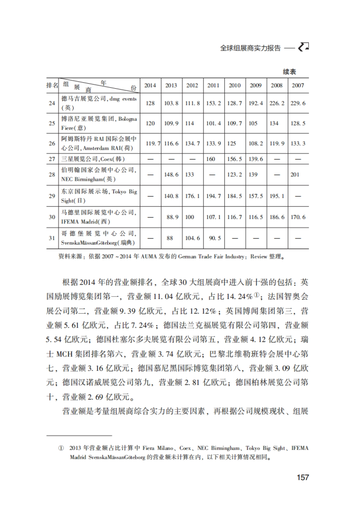 2016-会展蓝皮书-全球组展商实力报告-中外会展业动态评估研究报告课题组-49页_第4页