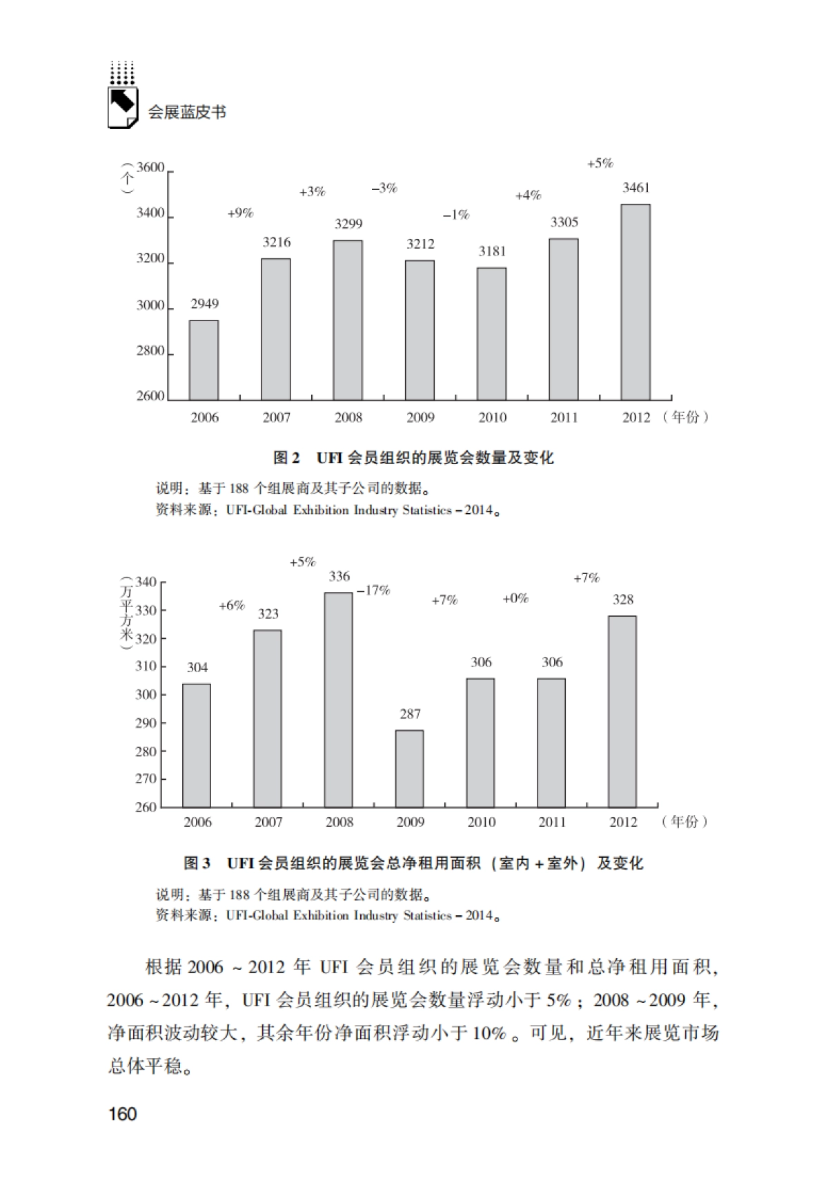 2016-会展蓝皮书-全球组展商实力报告-中外会展业动态评估研究报告课题组-49页_第7页