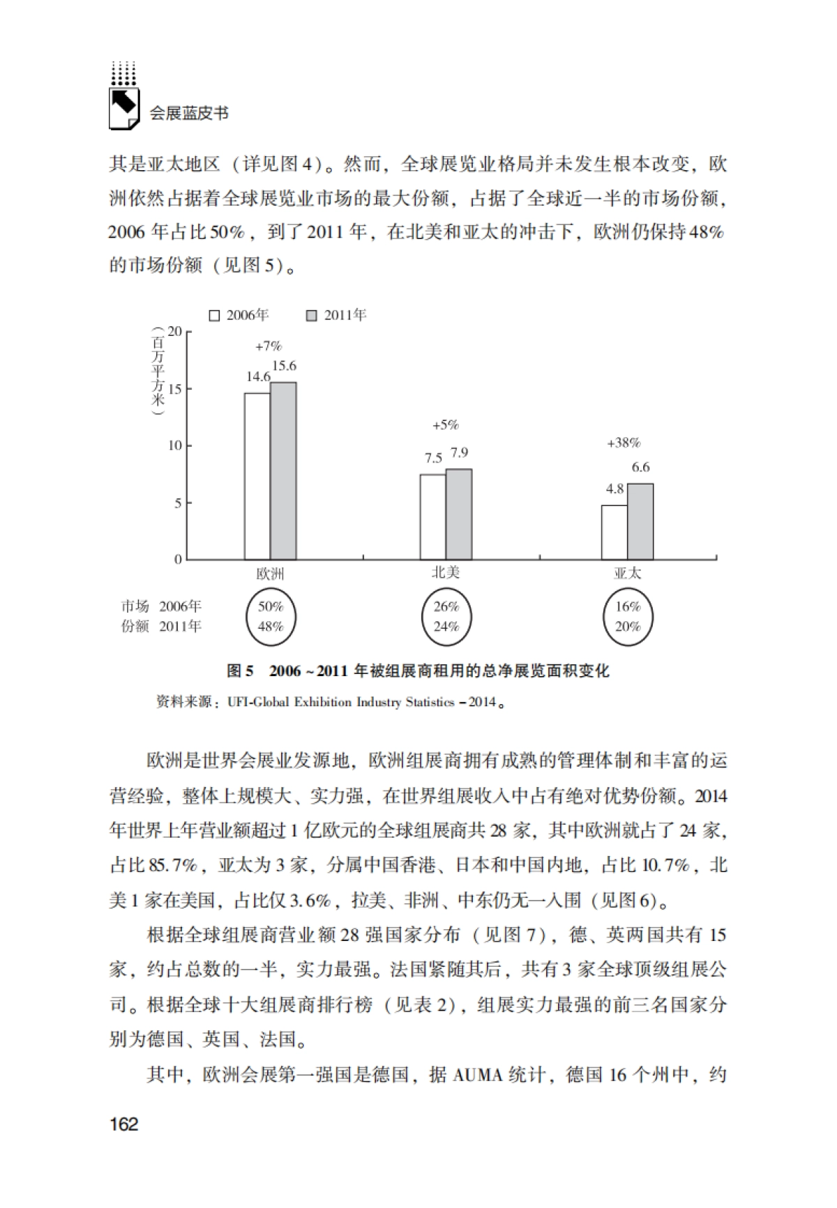 2016-会展蓝皮书-全球组展商实力报告-中外会展业动态评估研究报告课题组-49页_第9页