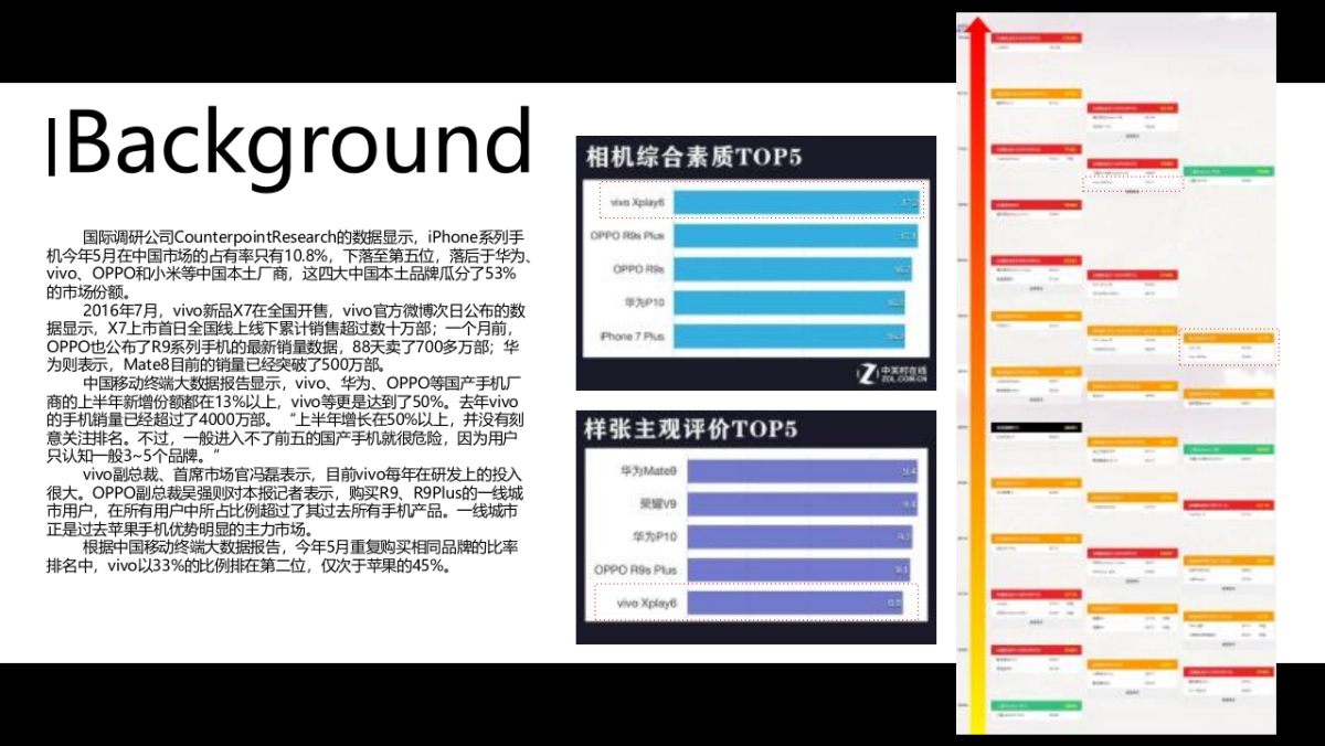 2017vivo王者大篷车全国巡展计划_第6页