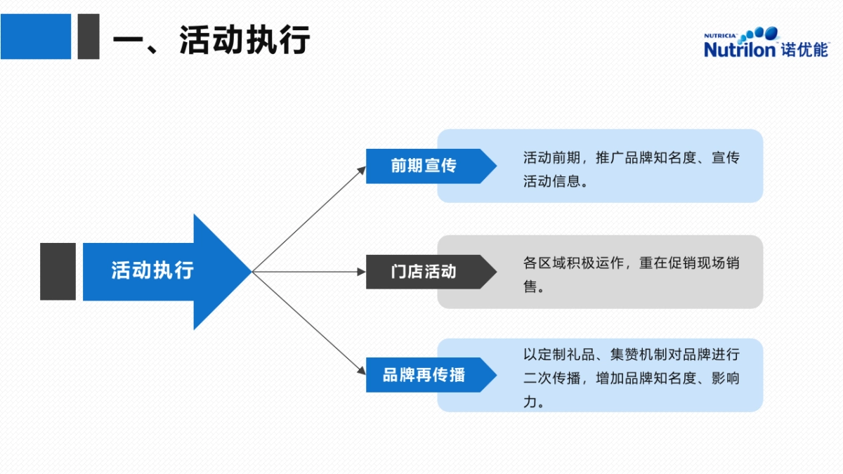 2017诺优能安徽大篷车活动总结报告_第5页