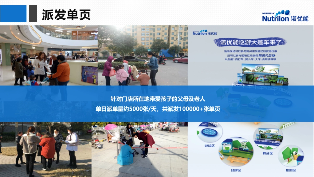 2017诺优能安徽大篷车活动总结报告_第7页