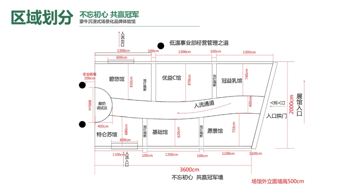 2018年客户年会低温品牌展厅总结报告_第6页