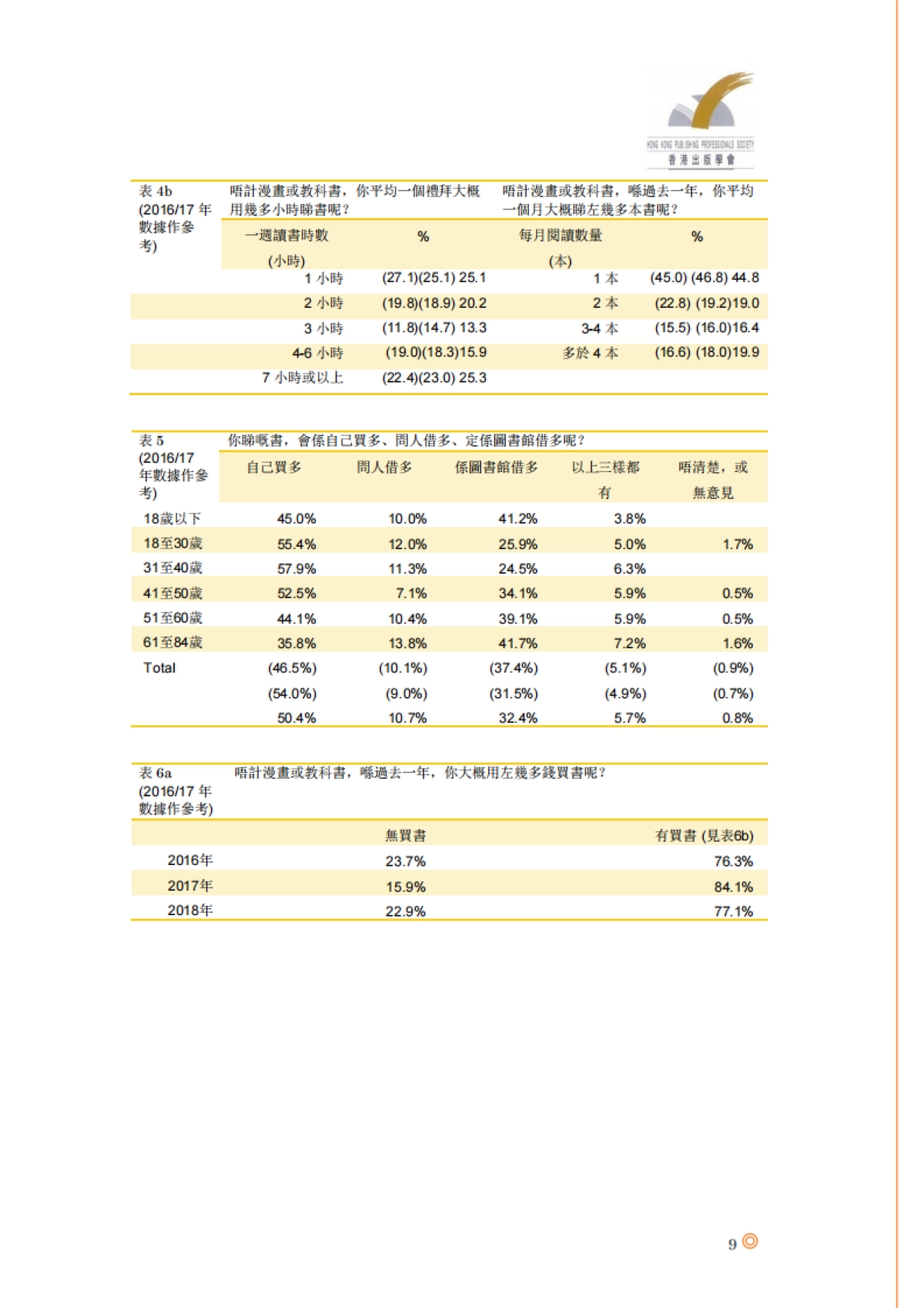 2018-全民阅读调查报告-香港出版学会-15页_第10页