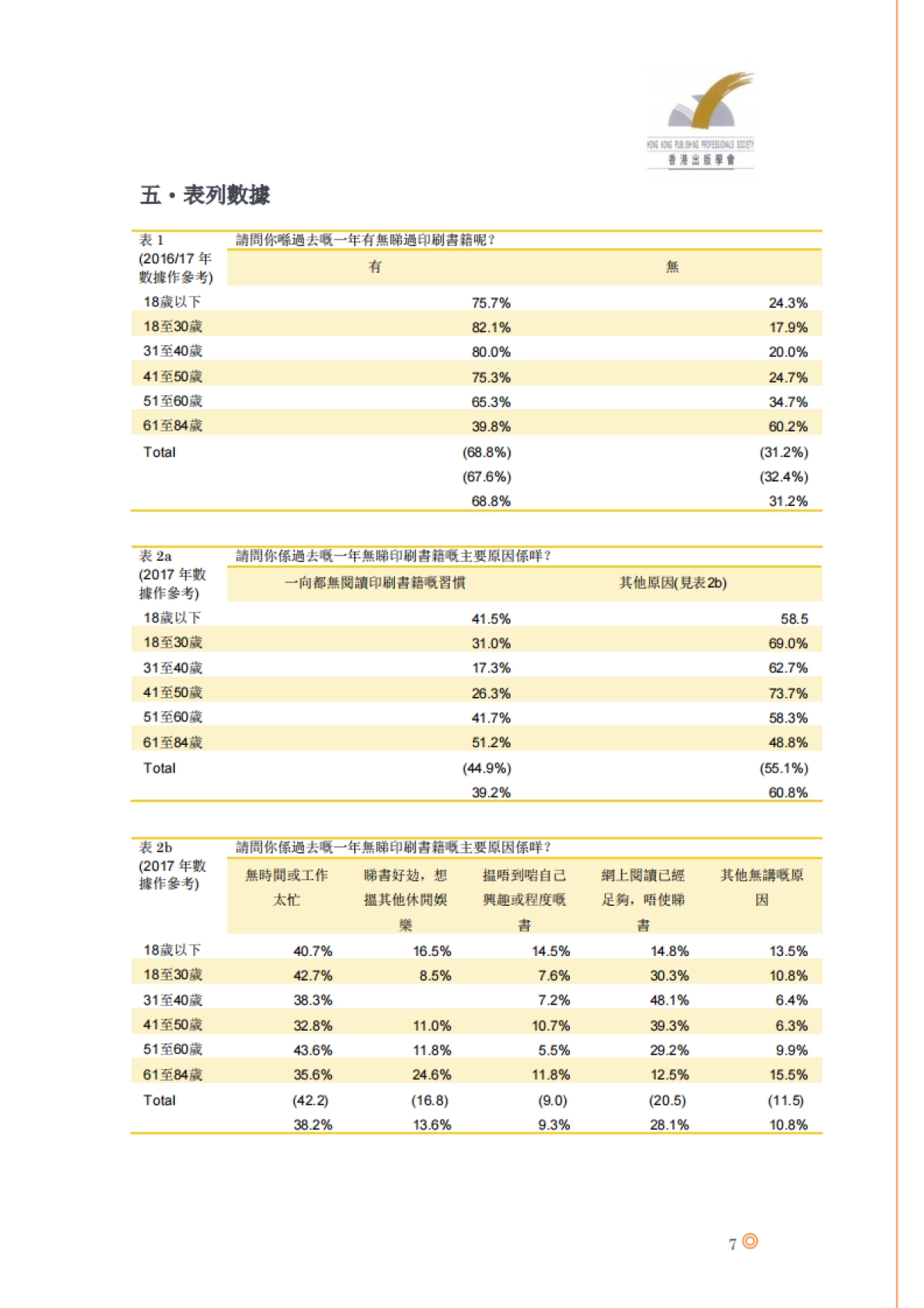 2018-全民阅读调查报告-香港出版学会-15页_第8页
