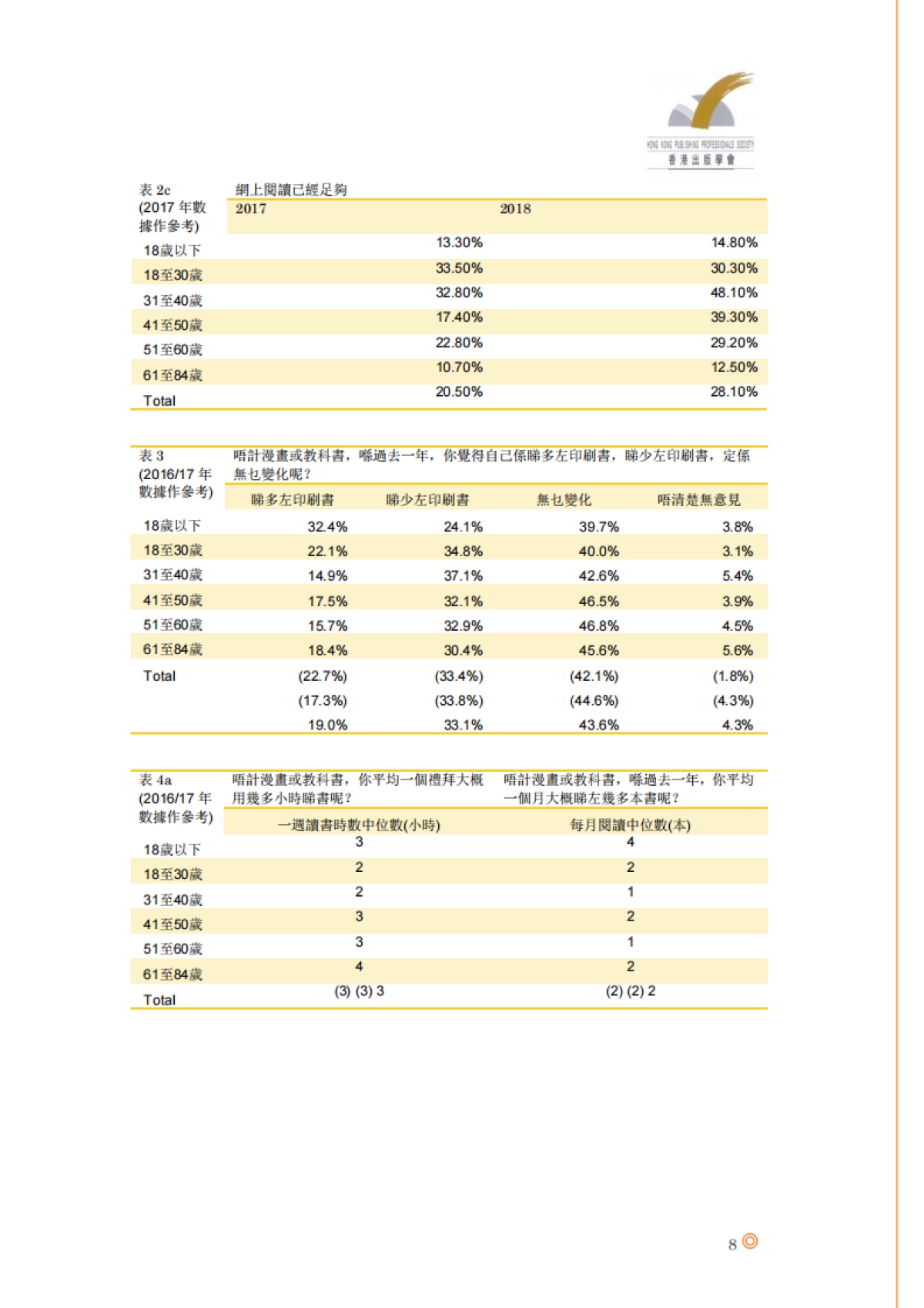 2018-全民阅读调查报告-香港出版学会-15页_第9页
