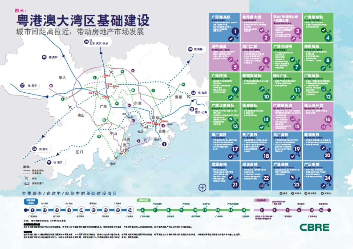 2018粤港澳大湾区：中国先驱城市群 未来世界第一湾-CBRE世邦魏理仕研究部-40页_第10页
