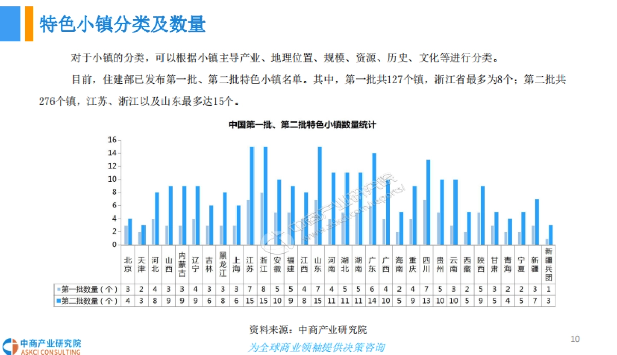 2018中国文旅小镇规划及前景研究报告-中商产业研究院-36页_第10页