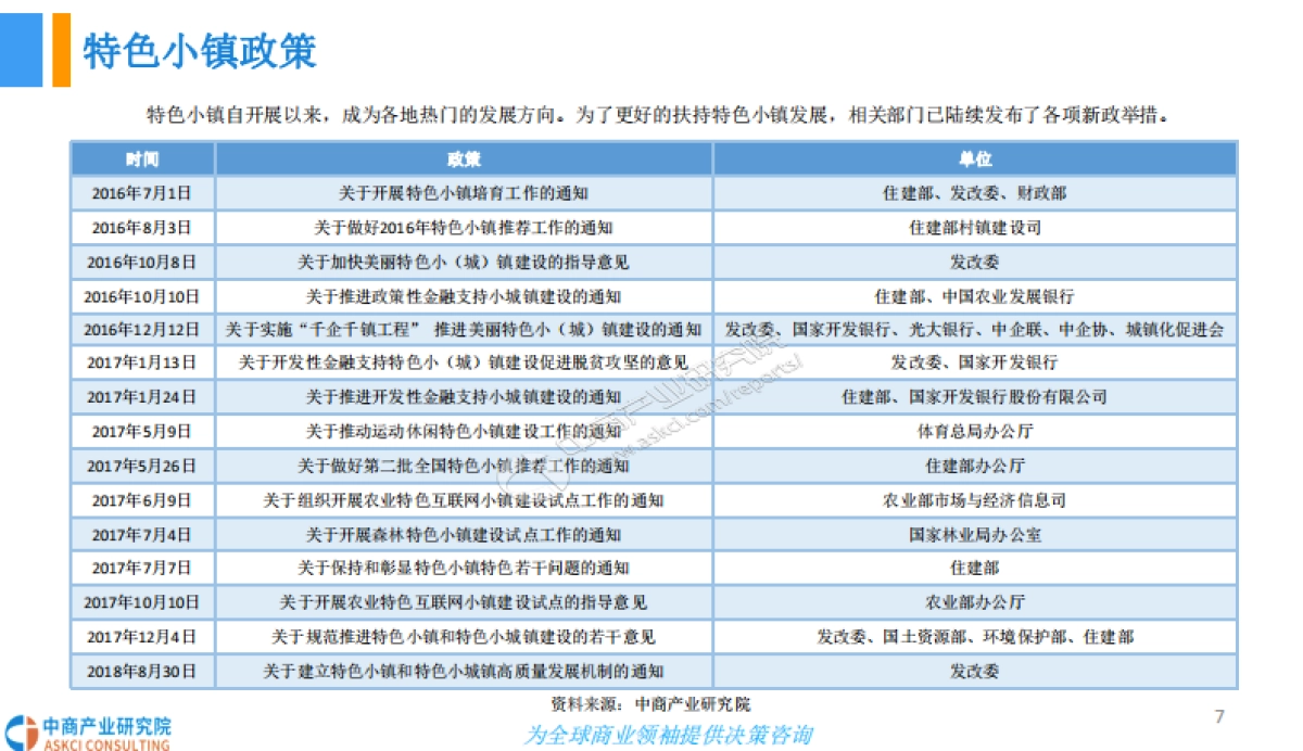 2018中国文旅小镇规划及前景研究报告-中商产业研究院-36页_第7页