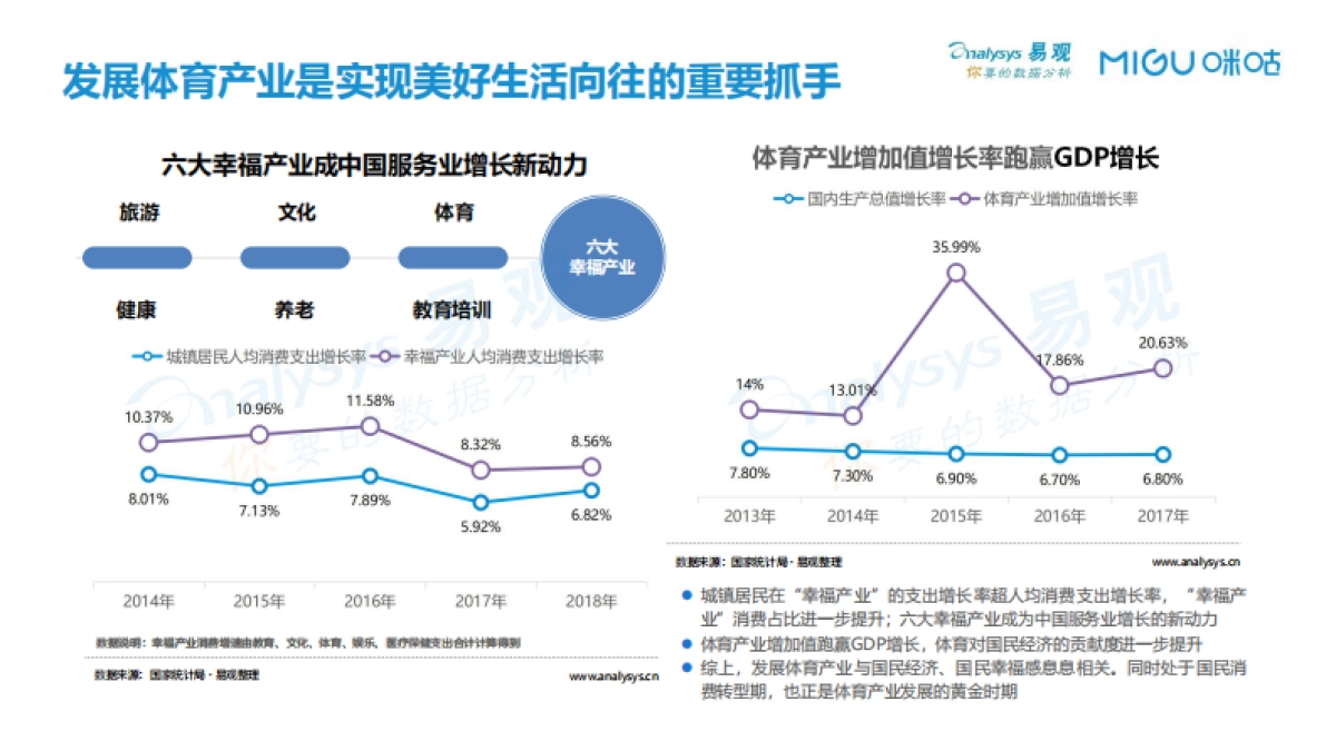 2019 中国体育发展白皮书 易观智库_第5页