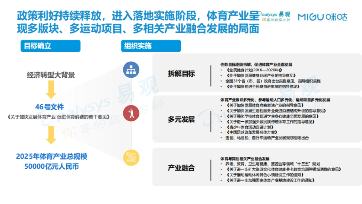 2019 中国体育发展白皮书 易观智库_第6页