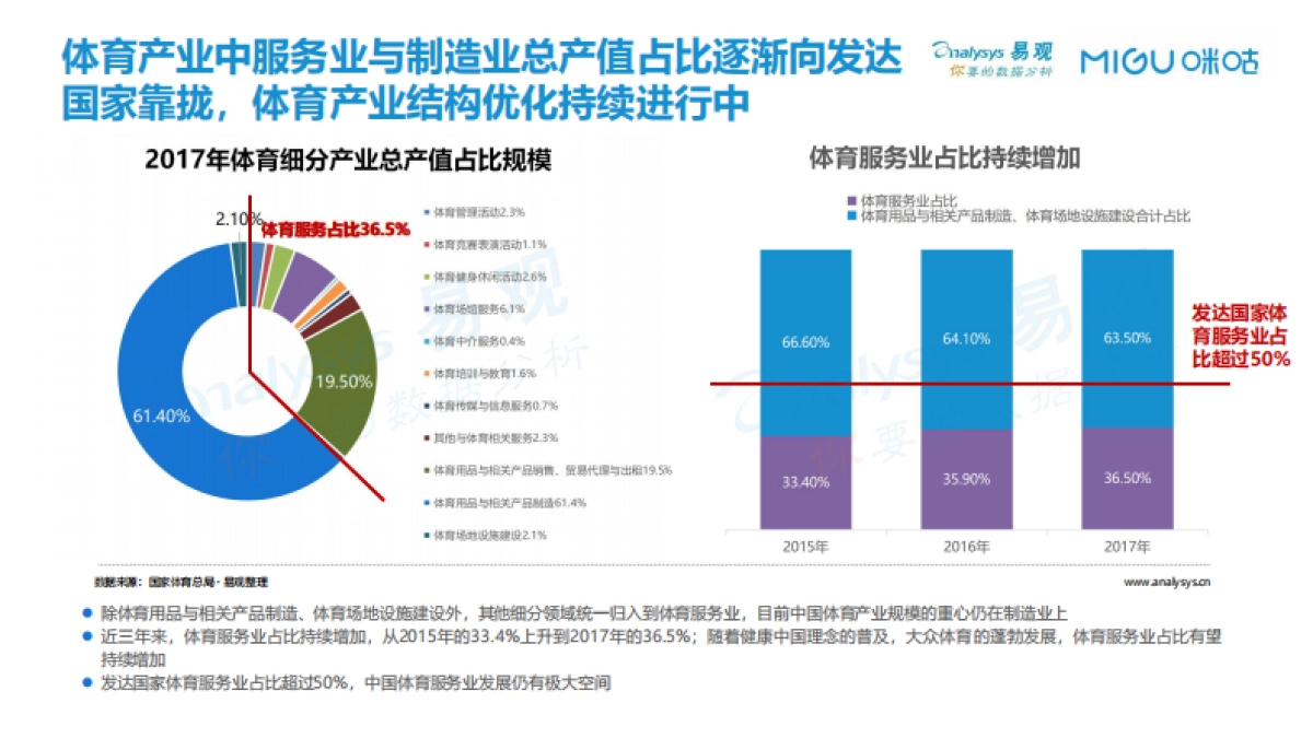 2019 中国体育发展白皮书 易观智库_第8页