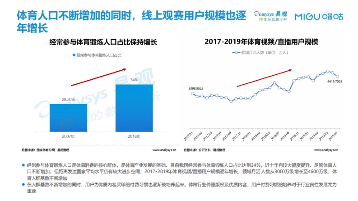 2019 中国体育发展白皮书 易观智库_第9页