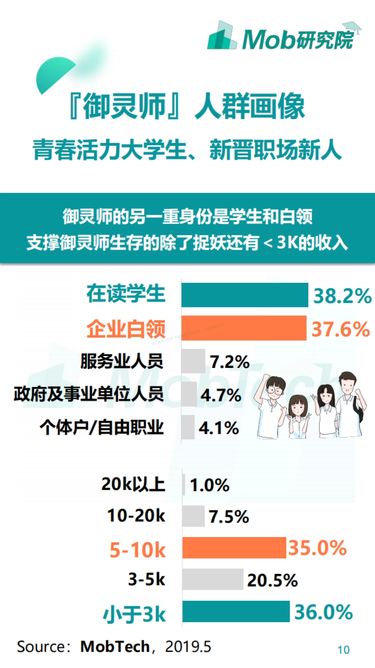 2019『御灵师』画像报告-37页_第10页