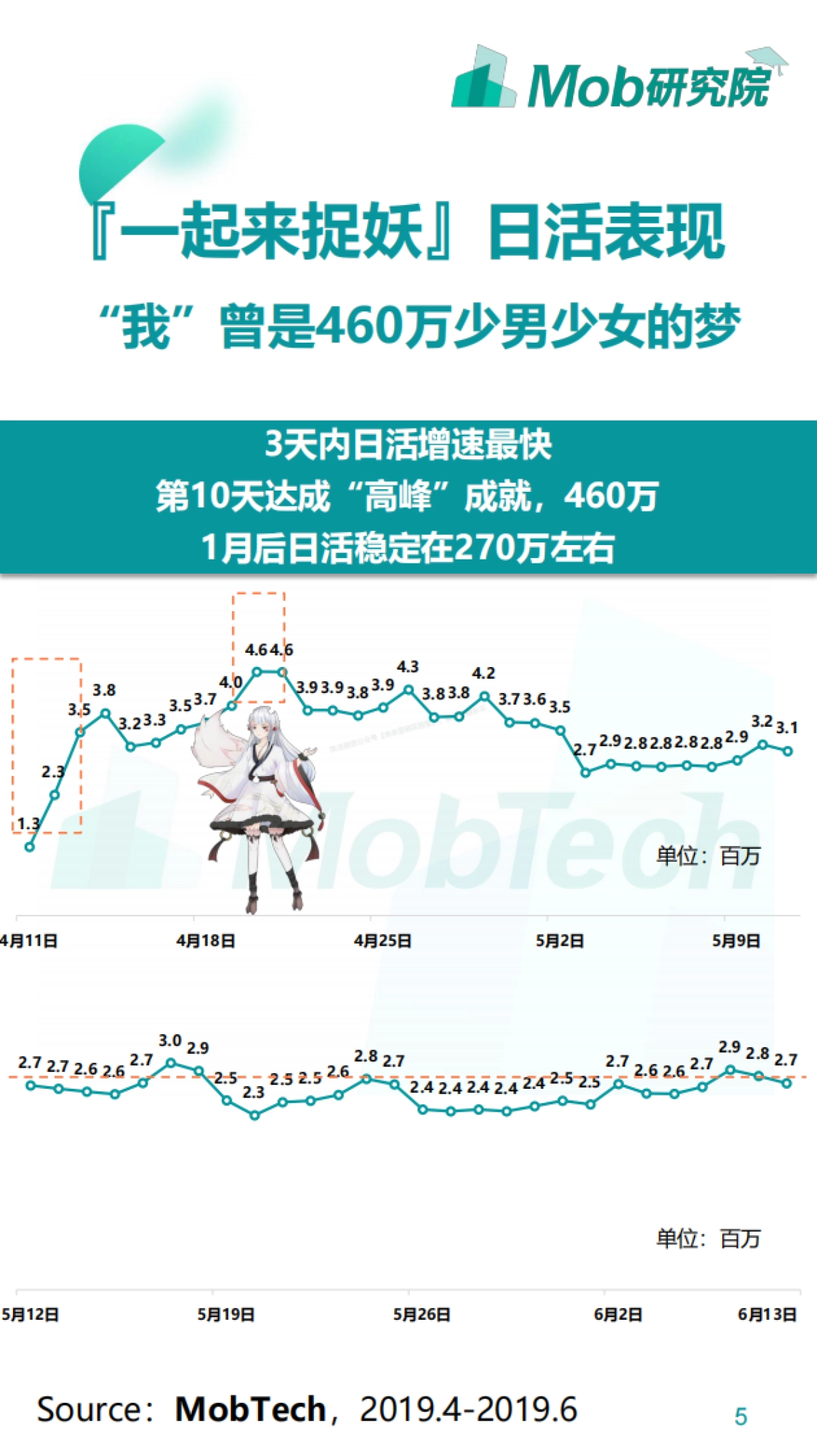 2019『御灵师』画像报告-37页_第5页