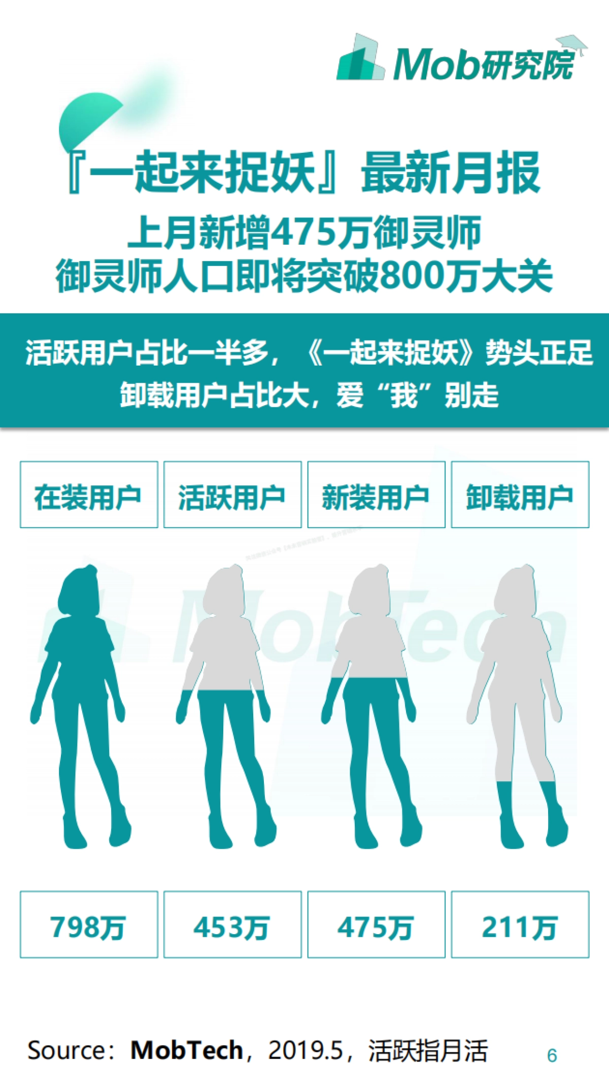 2019『御灵师』画像报告-37页_第6页