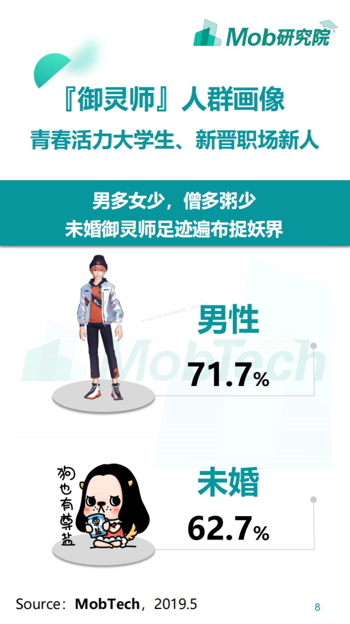 2019『御灵师』画像报告-37页_第8页