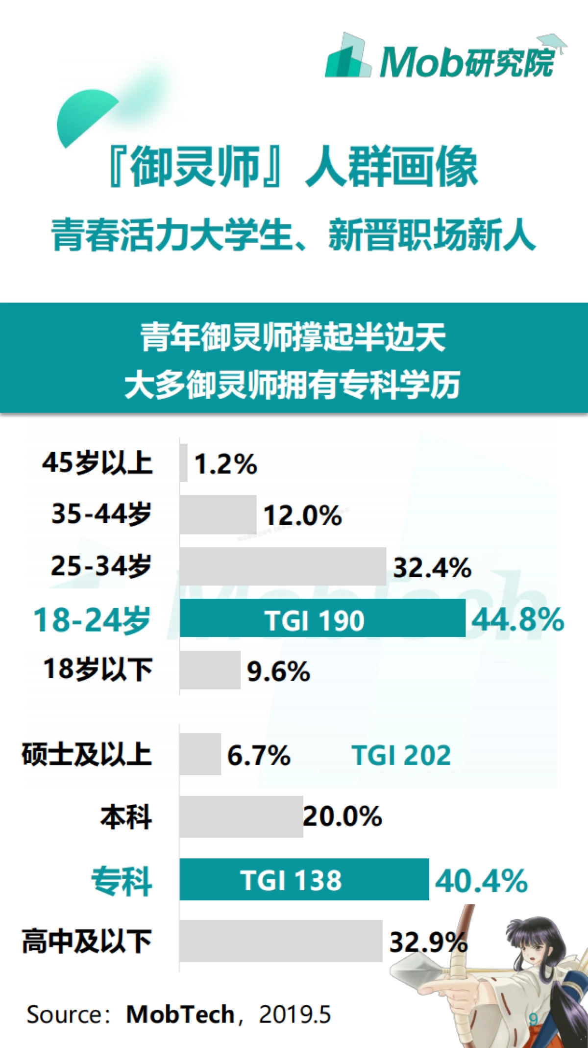 2019『御灵师』画像报告-37页_第9页