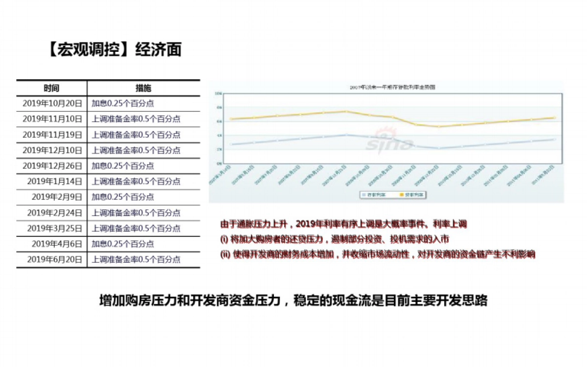 2019安徽广德均利新城区万桂山路项目投标报告_第5页
