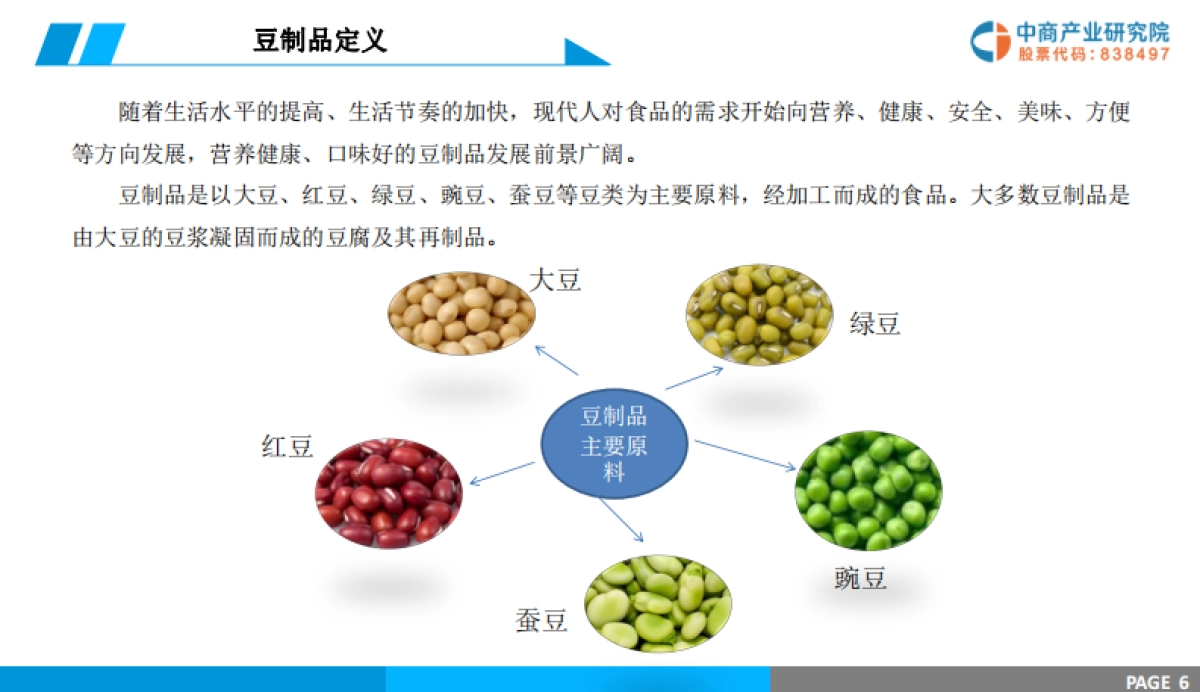 2019版豆制品市场前景研究报告-中商产业研究院-35页_第6页