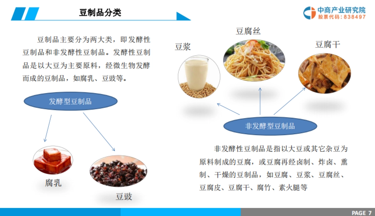 2019版豆制品市场前景研究报告-中商产业研究院-35页_第7页