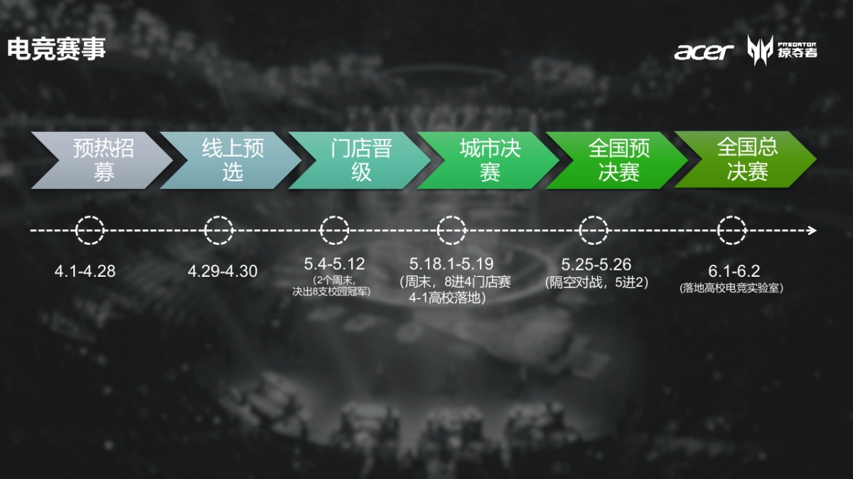 2019宏碁puel高校电竞联赛规划_第9页