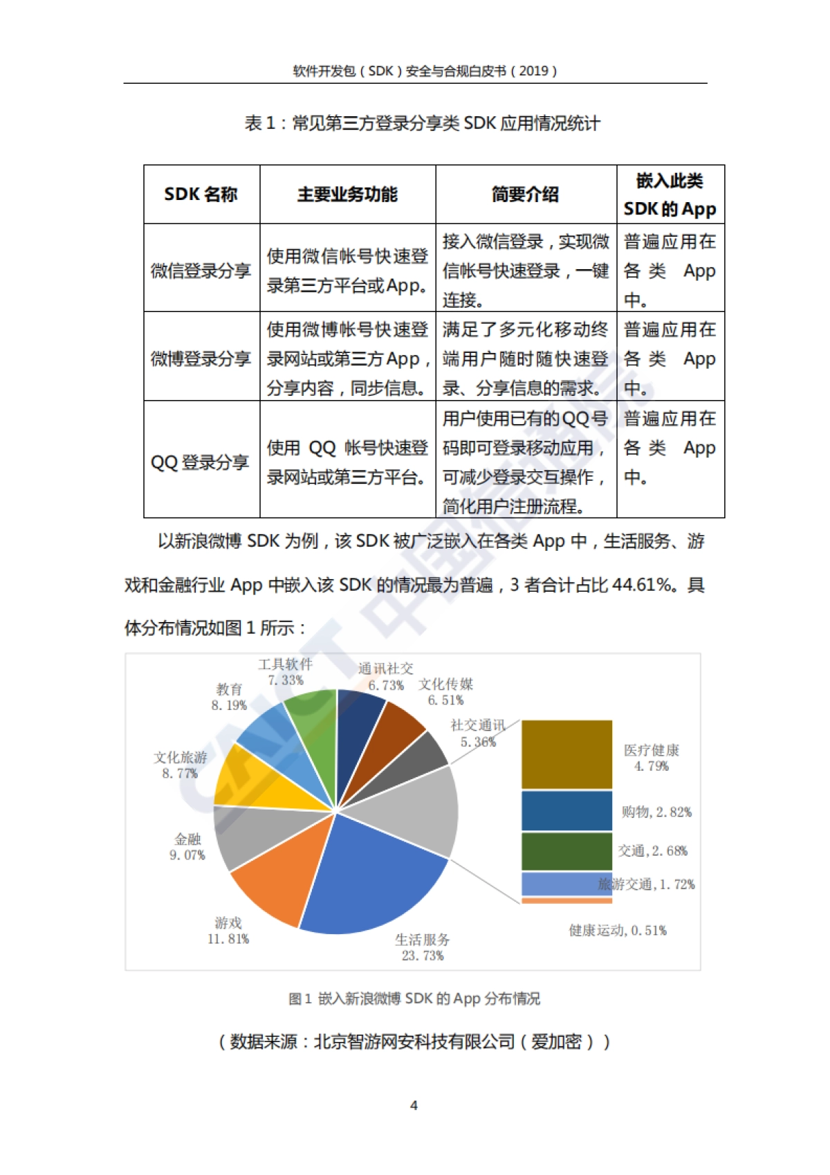 2019软件开发包（SDK）安全与合规白皮书-信通院&环球律所-52页_第10页