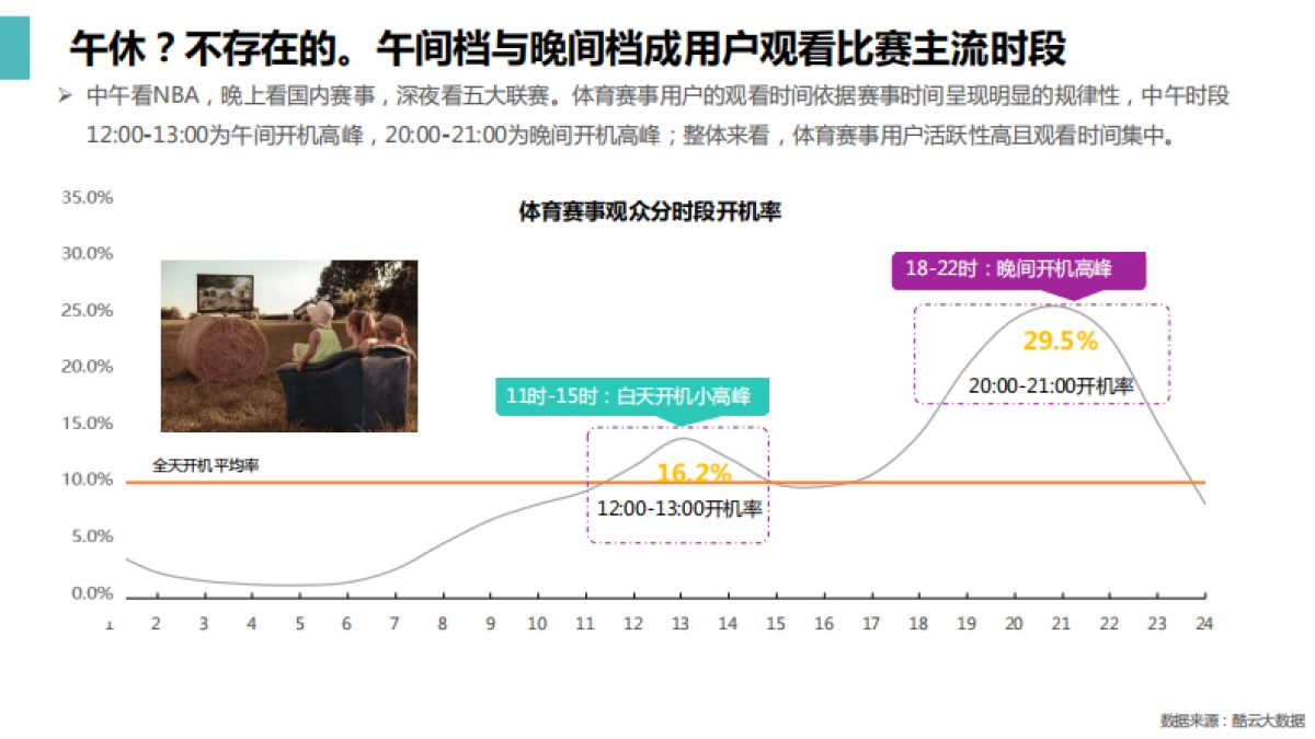 2019体育赛事电视大屏风向标报告-氪徕&酷云互动-28页_第10页
