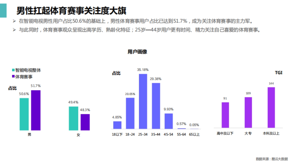 2019体育赛事电视大屏风向标报告-氪徕&酷云互动-28页_第6页