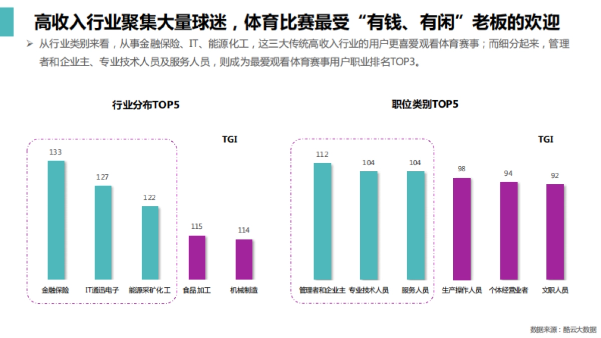 2019体育赛事电视大屏风向标报告-氪徕&酷云互动-28页_第7页