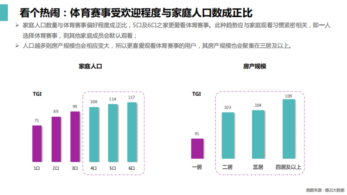 2019体育赛事电视大屏风向标报告-氪徕&酷云互动-28页_第8页