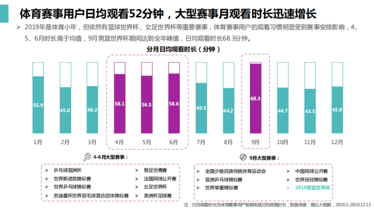 2019体育赛事电视大屏风向标报告-氪徕&酷云互动-28页_第9页