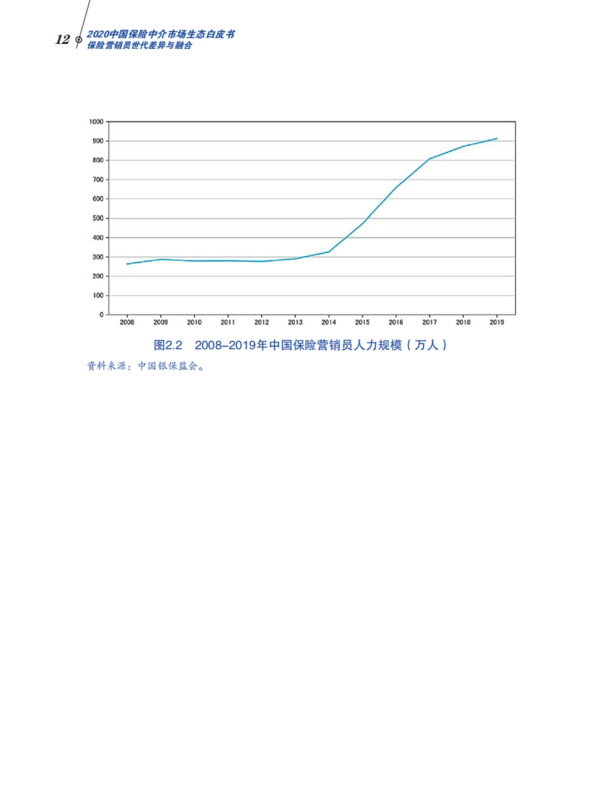 2020中国保险中介市场生态白皮书-北大汇丰_第10页
